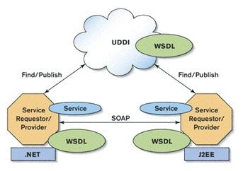 PDF417 Barcode web service